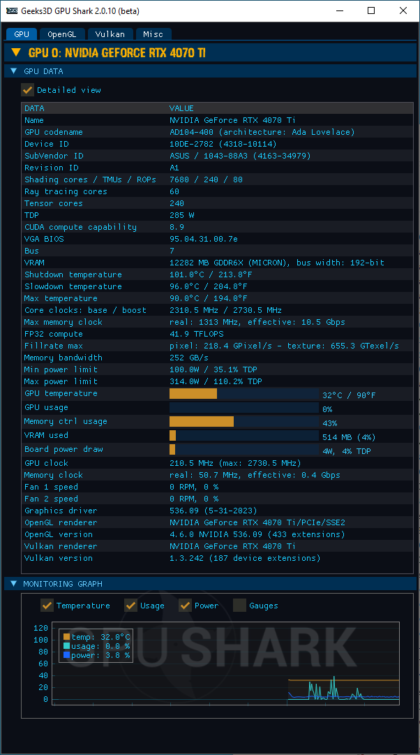 NVIDIA GeForce 536.09 + GPU Shark 2 + GeForce RTX 4070 Ti