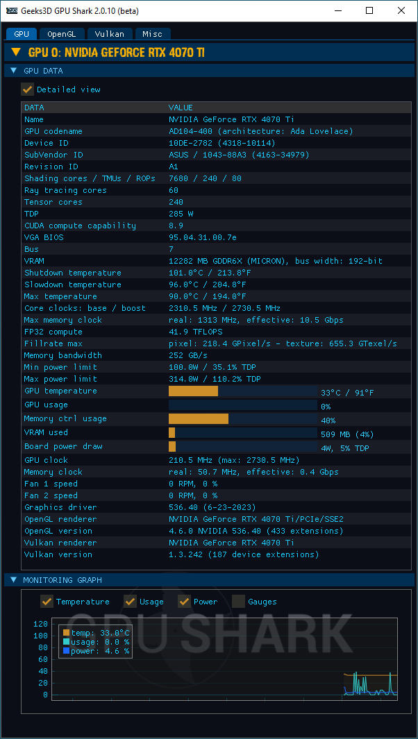 NVIDIA GeForce 536.40 + GPU Shark 2 + GeForce RTX 4070 Ti