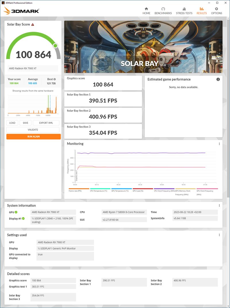 3DMark Solar Bay score - AMD Radeon RX 7900 XT