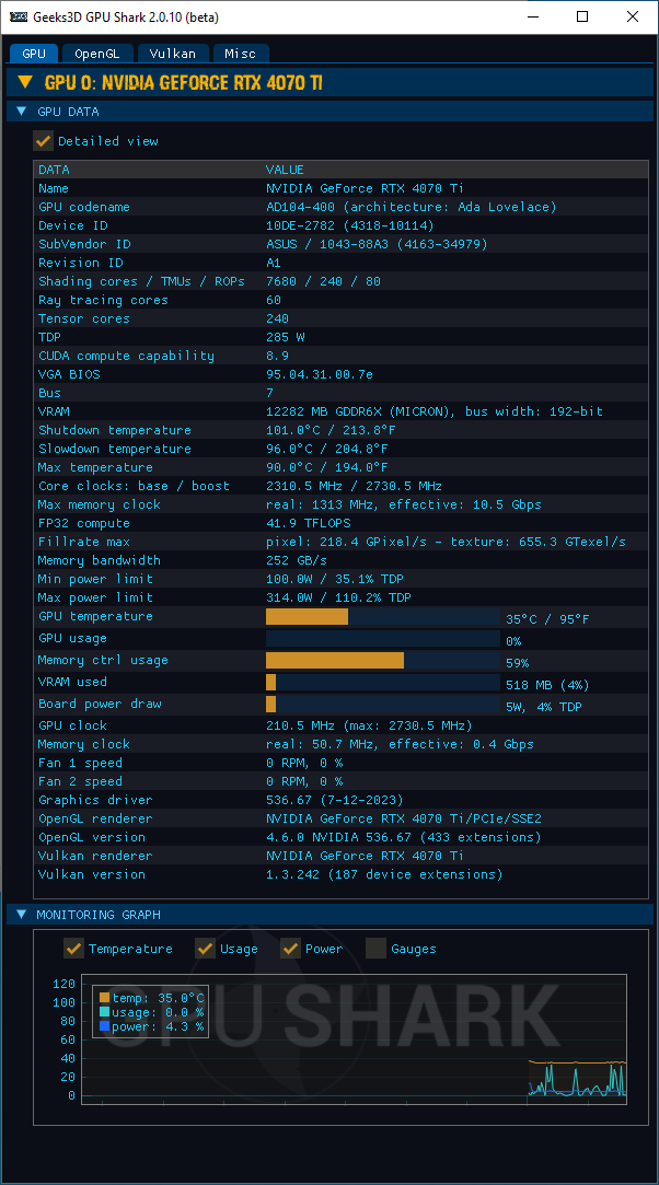 NVIDIA GeForce 536.67 + GPU Shark 2 + GeForce RTX 4070 Ti