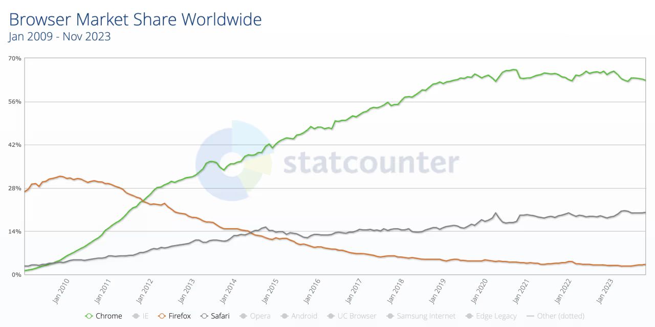 Firefox on the brink?