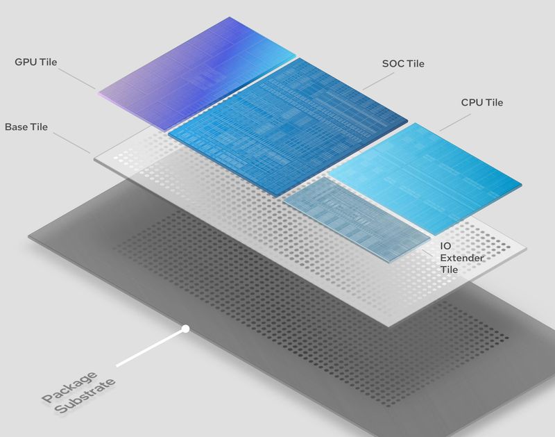 Intel Core Ultra Meteor Lake Processors - chiplets / tiles