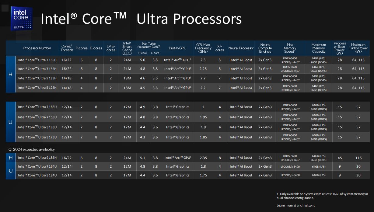 Intel Core Ultra Meteor Lake Processors
