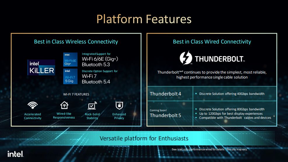 Intel Core 14th-Gen processors - Raptor Lake Refresh