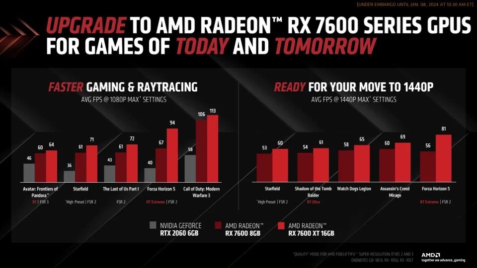 AMD Radeon RX 7600 XT performances vs RX 7600 vs RTX 2060