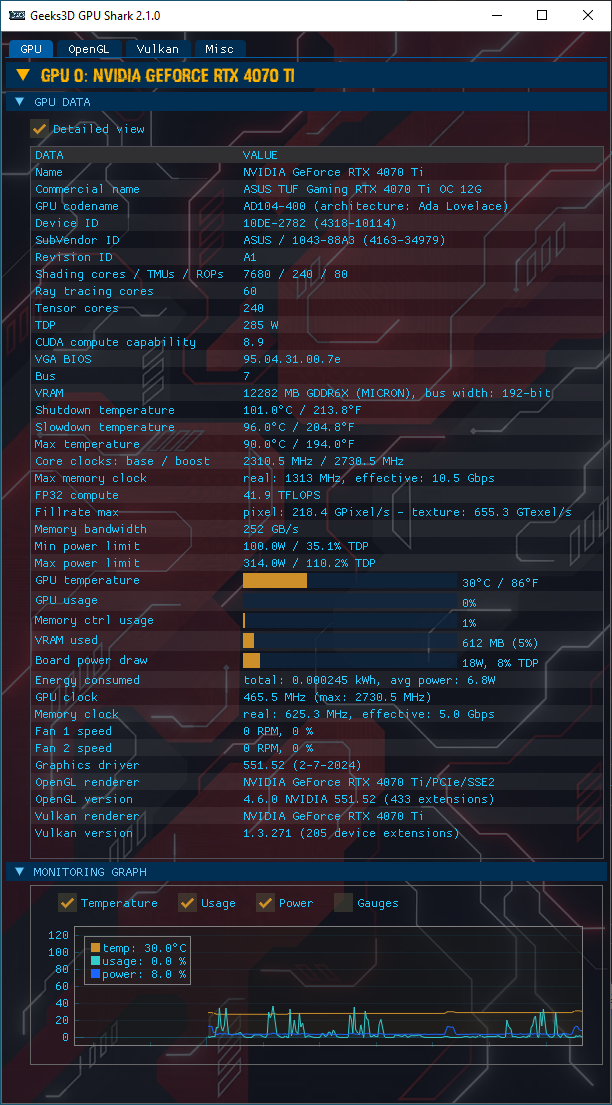 GPU Shark 2 - NVIDIA GeForce RTX 4070 Ti
