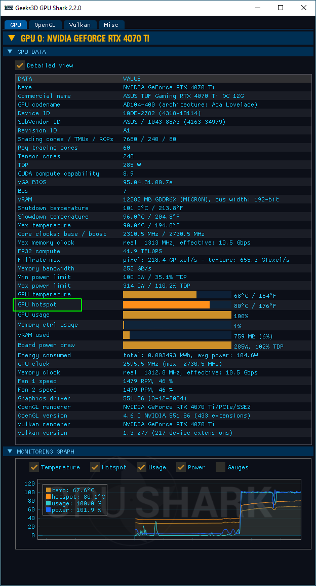 GPU Shark 2 - GPU core hotspot temperature on GeForce and Radeon GPUs