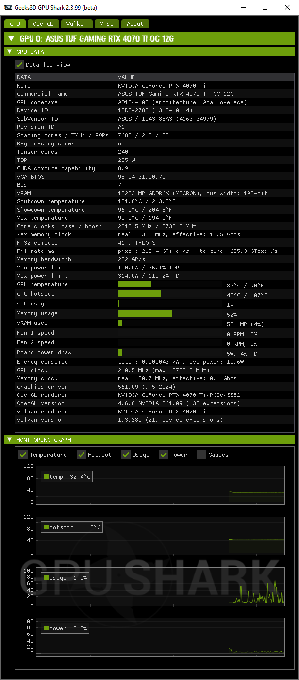 NVIDIA GeForce 561.09 + GPU Shark 2 + GeForce RTX 4070 Ti