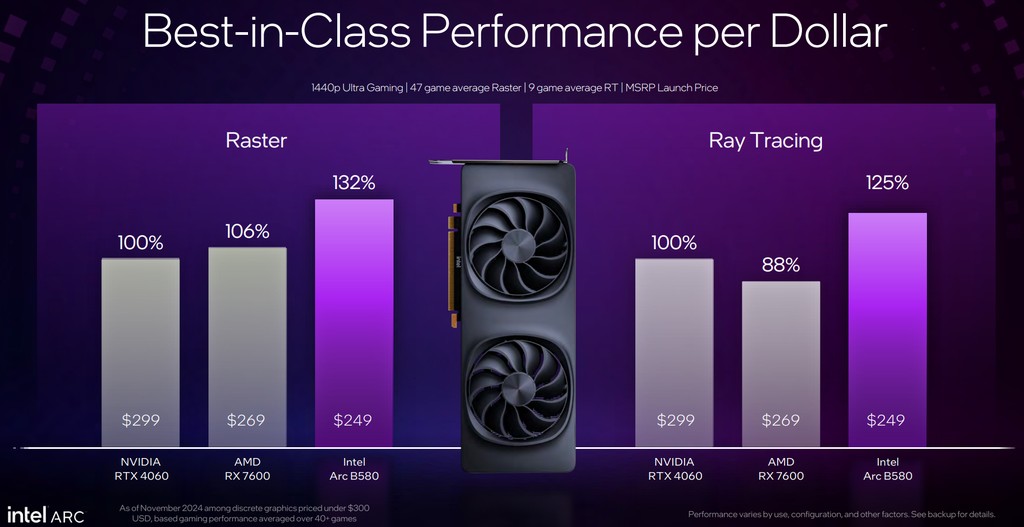 Intel Arc B580 vs competitors: GeForce RTX 4060 and Radeon RX 7600