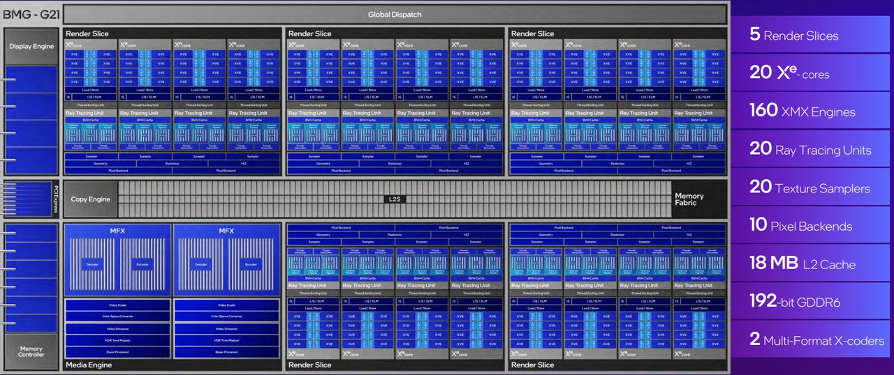 Intel Arc Battlemage BMG-G21 GPU diagram