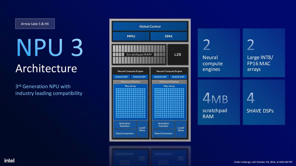 Core Ultra 200S Arrow Lake-S Desktop Processors - NPU 3