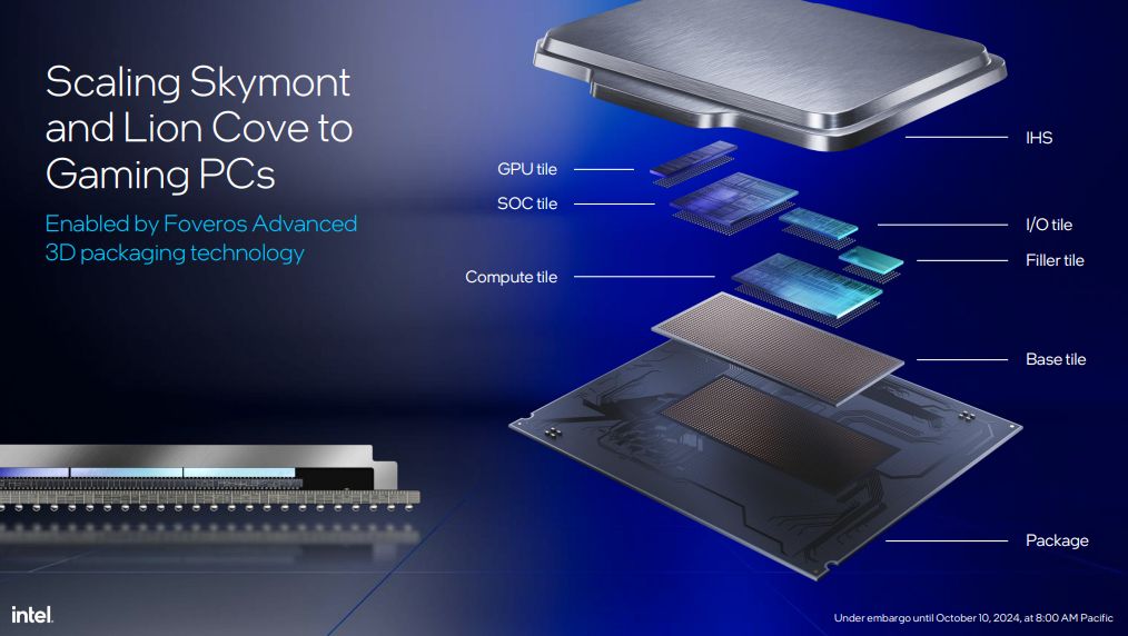 Core Ultra 200S Arrow Lake-S Desktop Processors - SoC