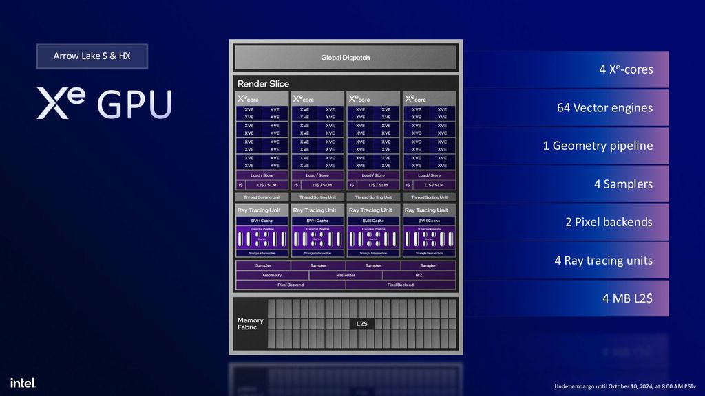 Core Ultra 200S Arrow Lake-S Desktop Processors - graphics cores