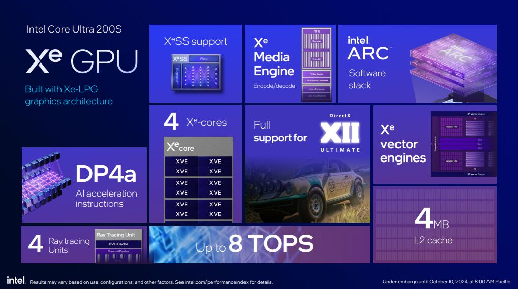 Core Ultra 200S Arrow Lake-S Desktop Processors - graphics cores