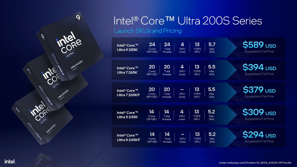 Core Ultra 200S Arrow Lake-S Desktop Processors - pricing