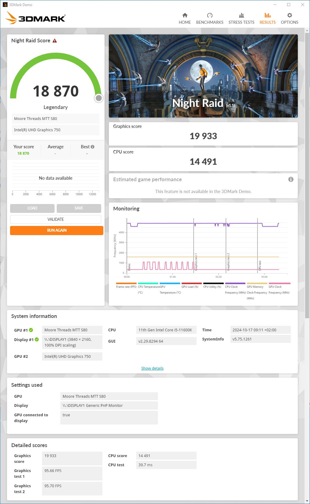 Moore Threads MTT S80 - 3DMark Night Raid score