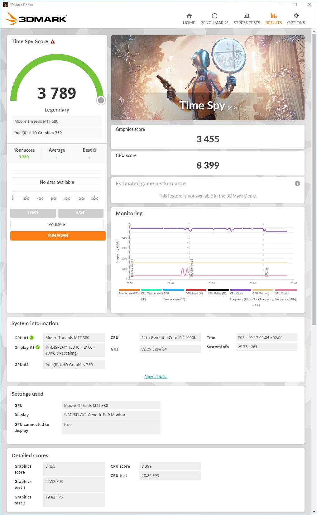 Moore Threads MTT S80 - 3DMark Time Spy score
