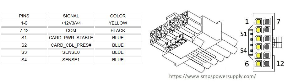 12VHPWR connector pinout