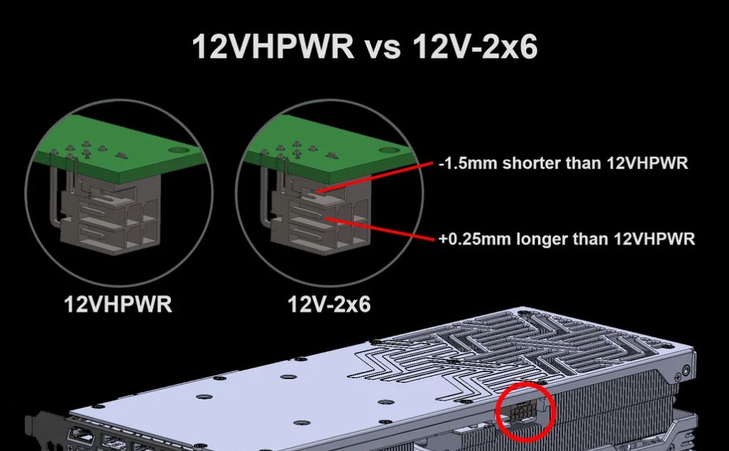 12VHPWR connector vs 12V-2x6 connector