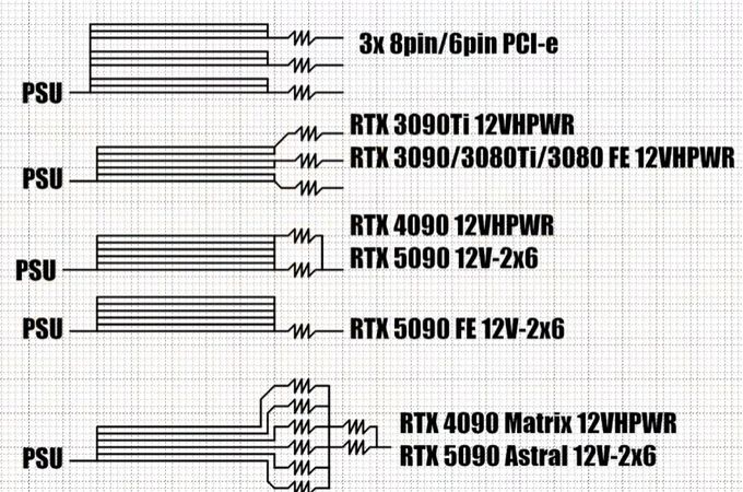 graphics cards power circuitry