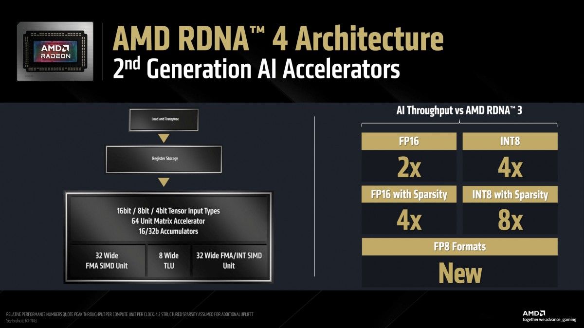 AMD RDNA 4 AI accelerators