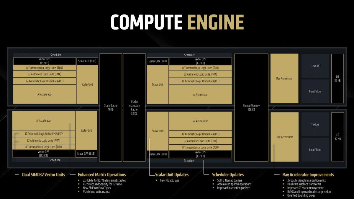 AMD RDNA 4 compute engine