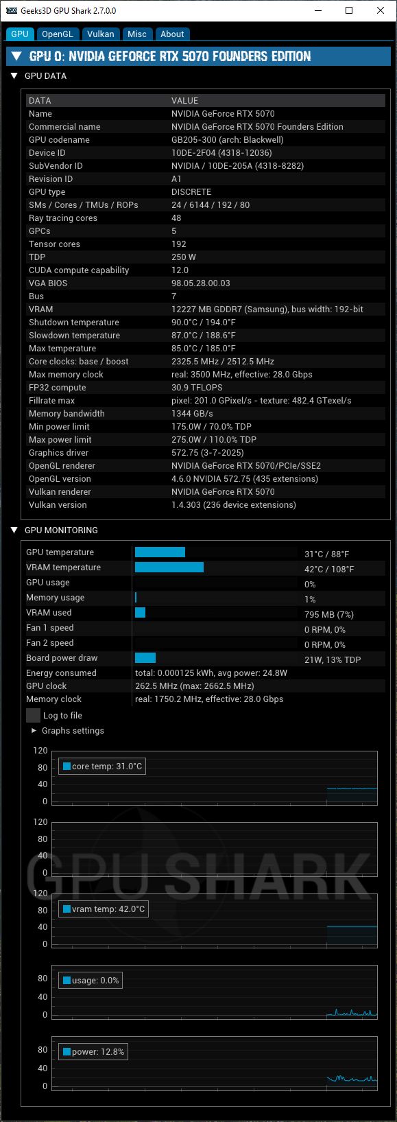GPU Shark 2.7 - NVIDIA GeForce RTX 5070