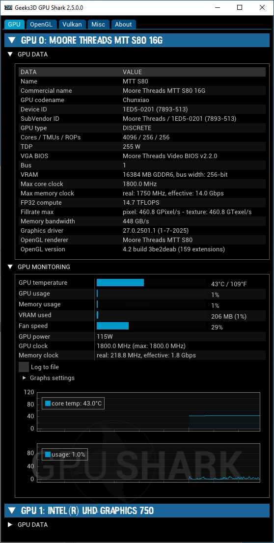 Moore Threads MTT S80 + GPU Shark 2 + PES 280.90.2