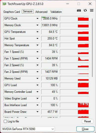 NVIDIA GeForce RTX 5090 - GPU-Z sensors