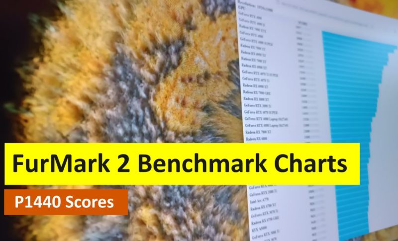 FurMark 2 benchmark charts for P1440 scores (2560x1440)